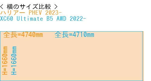 #ハリアー PHEV 2023- + XC60 Ultimate B5 AWD 2022-